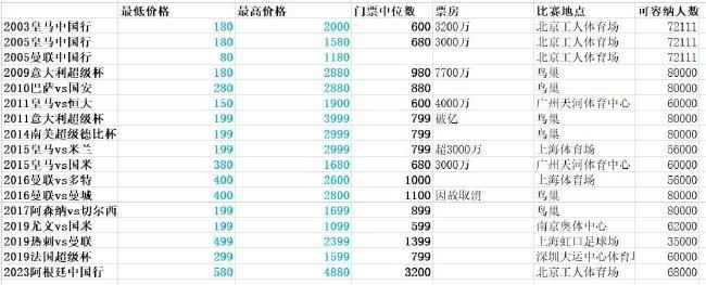 每日记录报了解到，阿森纳和利物浦已经开始探讨在自由转会的情况下说服姆巴佩来英超踢球，而且也在探索的财务和竞技方面的可能性。